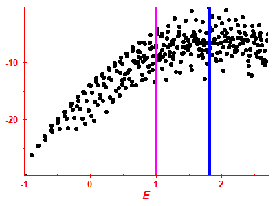 Strength function log